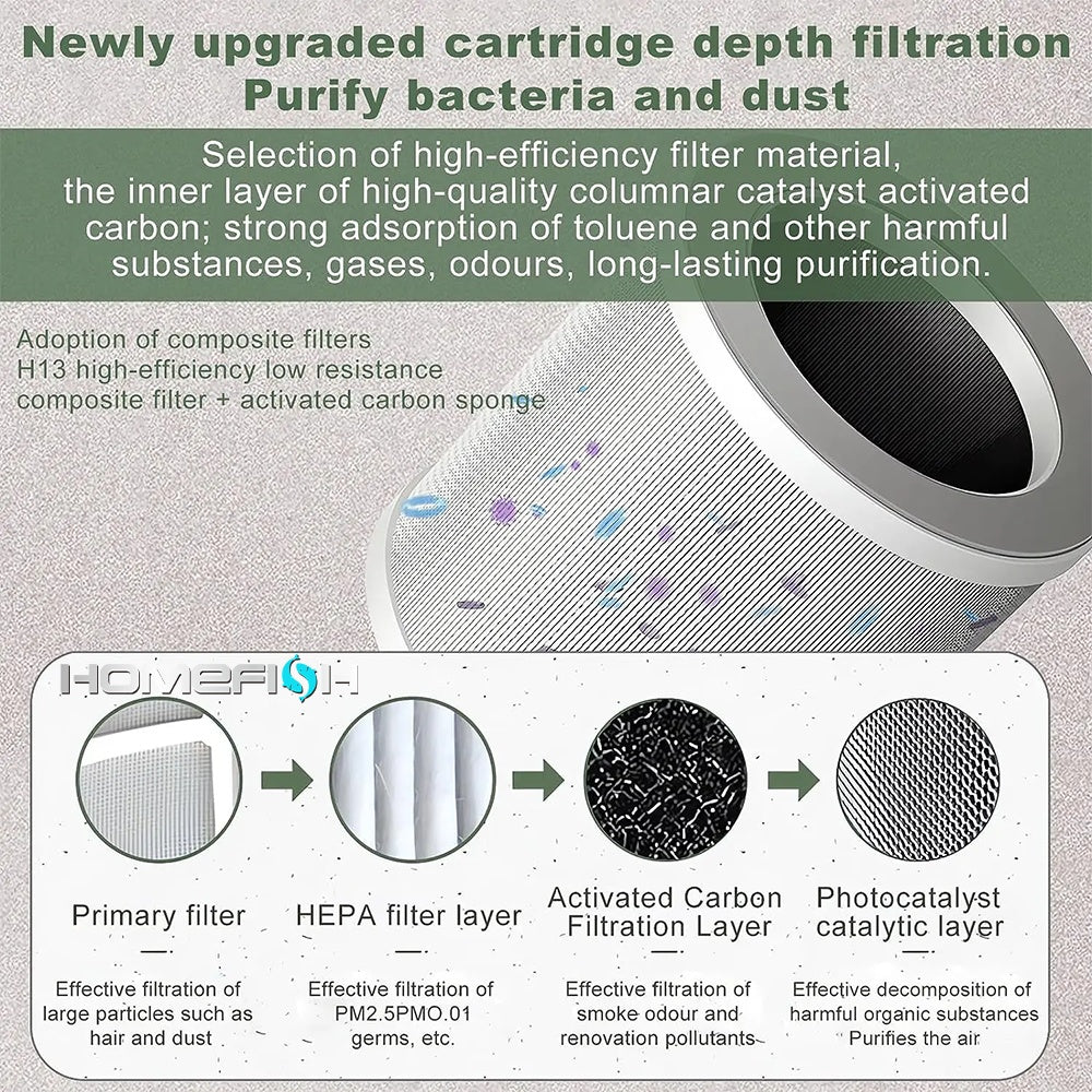 多機能デスクトップ空気清浄機 ホルムアルデヒド除去 H13 HEPAフィルター UVC 車載空気清浄機 寝室・家庭用